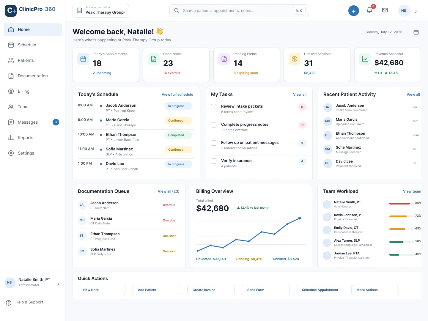 ClinicPro360 home dashboard showing appointment, documentation, billing, task, and workload summaries with synthetic sample data.