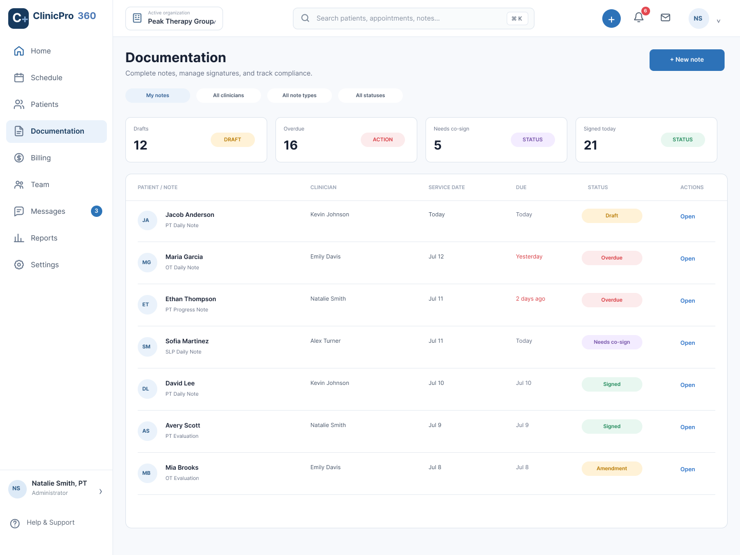 ClinicPro360 documentation queue showing synthetic draft, overdue, review, and signed note states.